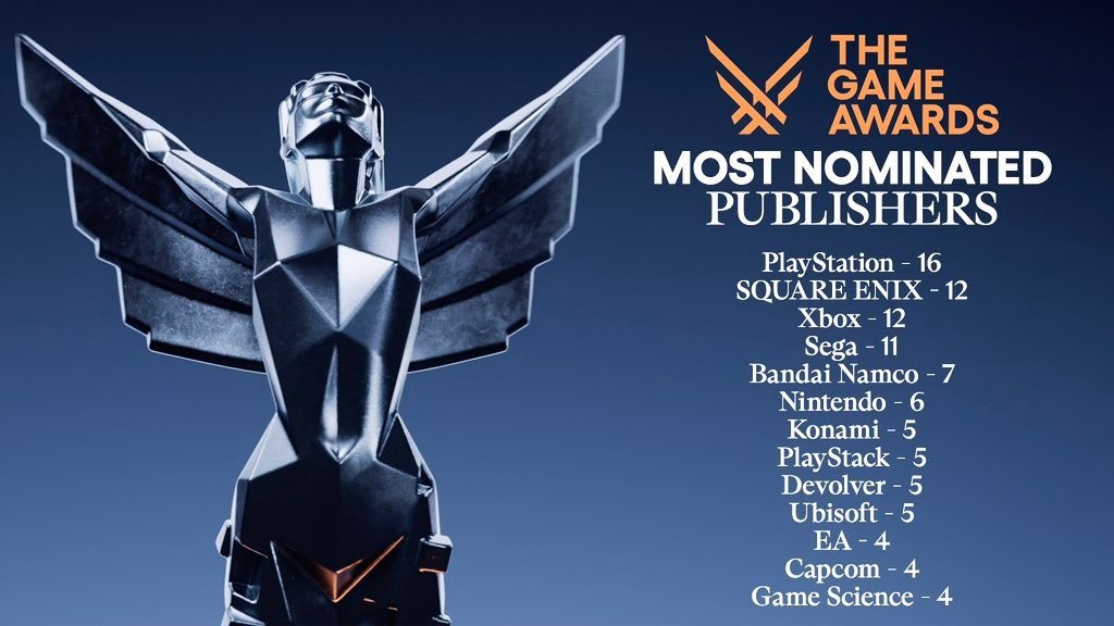 بلايستيشن هو الناشر الأكثر ترشيحًا للجوائز بحفل The Game Awards