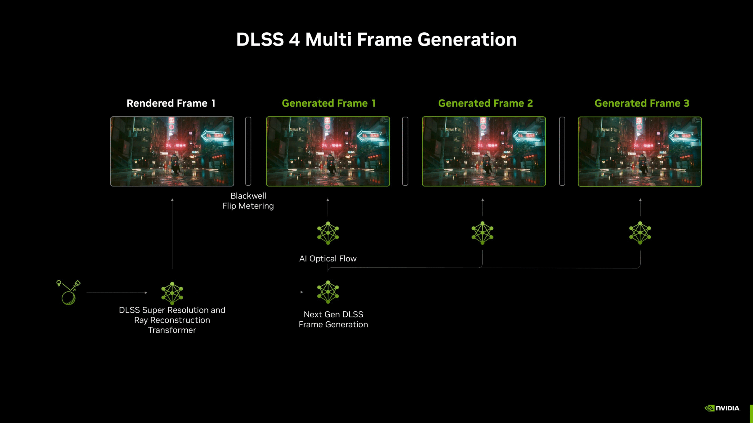 هل كروت Nvidia متفوقة على جميع المنافسين ؟ شرح لجميع تقنيات الألعاب