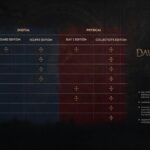 لعبة the blood of dawnwalker تنطلق في 3 سبتمبر – فريق rebel wolves يكشف عن أبرز التفاصيل الخاصة بلعبة تقمّص الأدوار والأكشن الخيالية المظلمة المرتقبة