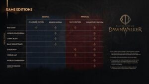 لعبة the blood of dawnwalker تنطلق في 3 سبتمبر – فريق rebel wolves يكشف عن أبرز التفاصيل الخاصة بلعبة تقمّص الأدوار والأكشن الخيالية المظلمة المرتقبة