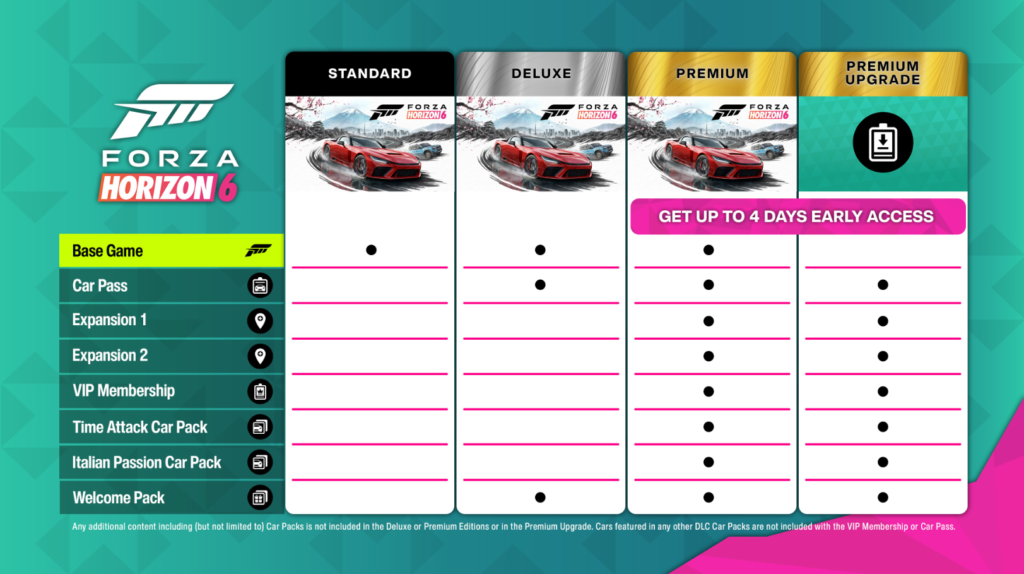 كل ما تحتاج معرفته عن Forza Horizon 6 كل ما تحتاج معرفته عن Forza Horizon 6